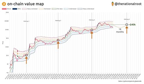 El Precio De Bitcoin Tendr A Que Ser El Doble Que El Actual Seg N Esta