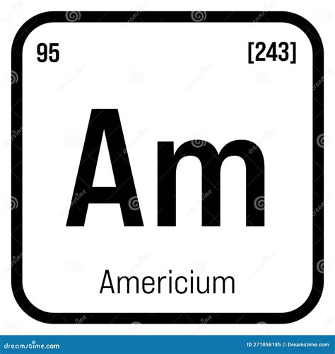 Americium Periodic Table