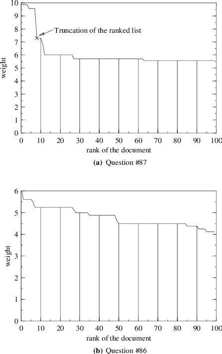 Two types of weighting curve. | Download Scientific Diagram