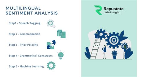 Top 10 Sentiment Analysis Tools For Social Media