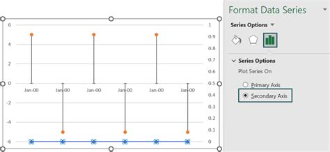 Timeline Chart In Excel - Examples, Template, How To Create?