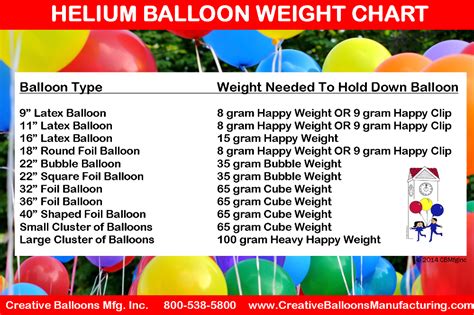 Helium Balloon Weight Chart Creative Balloons Mfg Helium Filled