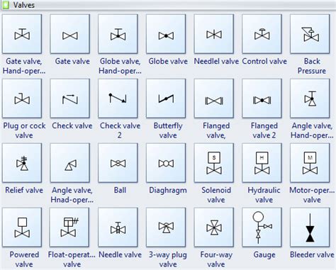 Flow Diagram Symbols Valves What Symbols To Use For Valves