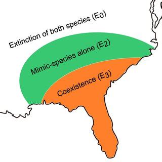 Illustration of the distribution of model-species (Micrurus fulvius ...