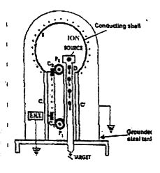 Van De Graaff Generator Labelled Diagram