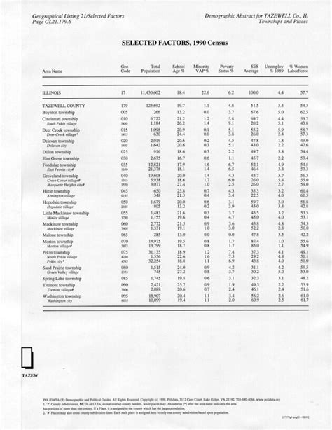 Polidata Illinois Demographic Abstract Bibliographic Info