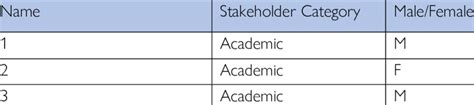 Sex Distribution Of Academics Download Scientific Diagram