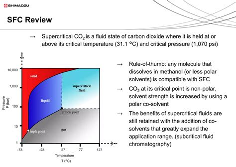 Automated Online Extraction And Chromatography With Supercritical