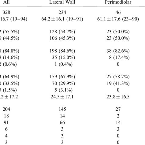 Summary Of Patient Characteristics Download Table