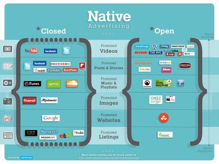 10 best examples of Native Ads to guide advertisers