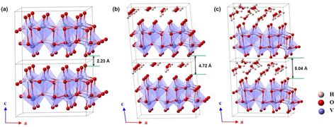 Figure 1 From Unraveling The Role Of Structural Water In Bilayer V2O5