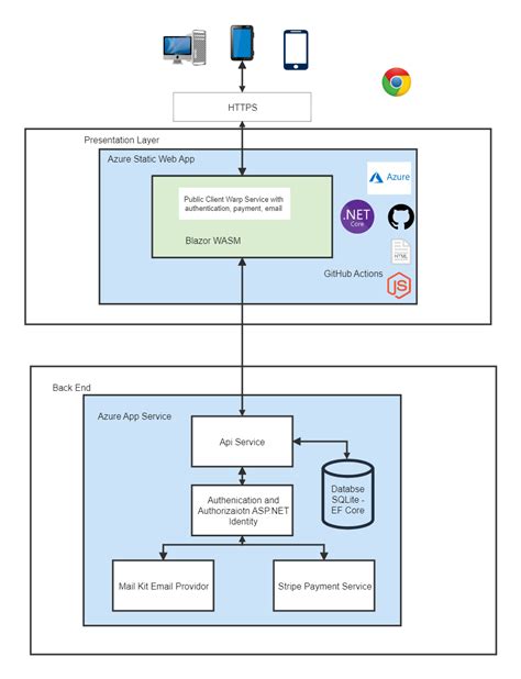 Azure Architectural Diagram For It Edrawmax Templates