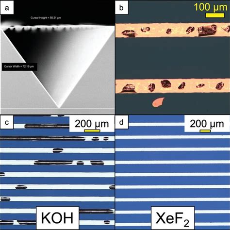 Nanocavity Etchants A Pyramidal Channels Formed From KOH Etching