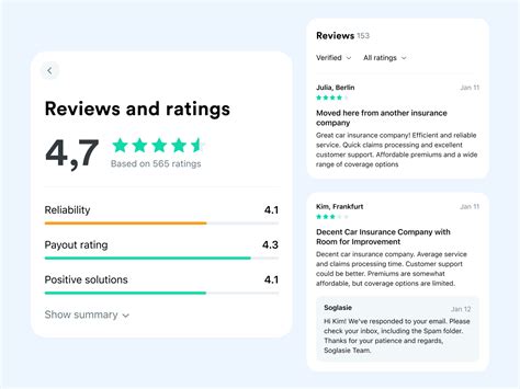 Reviews And Ratings By Damir On Dribbble