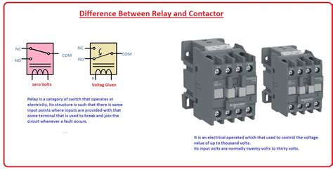 Difference Between Relay and Contactor - The Engineering Knowledge