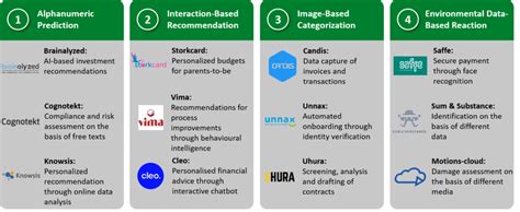 Ai In Fintech Use Cases Riset