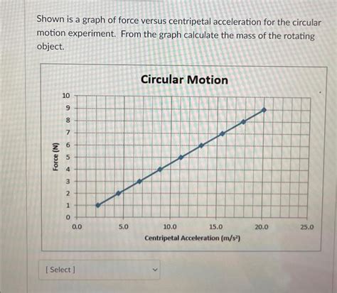 Solved Using The Experimental Data Shown Below Calculate The Chegg