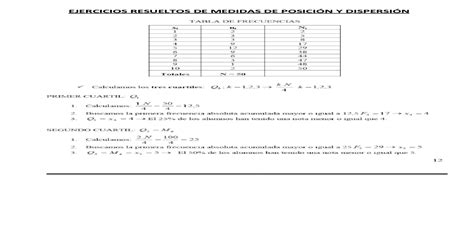 Ejercicios Resueltos De Medidas De PosiciÓn Y DispersiÓn