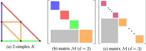 Figure 2 From Semi Lagrangian Finite Element Exterior Calculus For