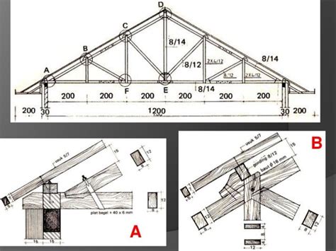 Ide Terbaru 34+ Detail Rangka Atap Kayu