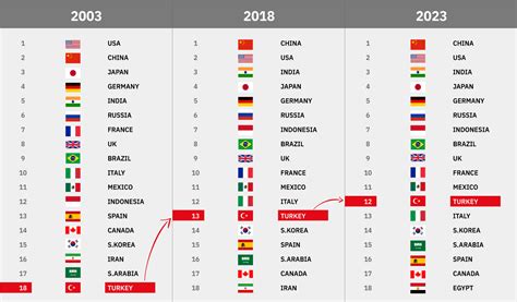 World Gdp Ranking 2024 List Of Countries Anet Maggee