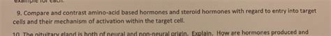 Solved Compare And Contrast Amino Acid Based Hormones And Chegg