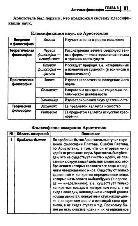 Философия в схемах и таблицах - Руденко А.М. - 2012