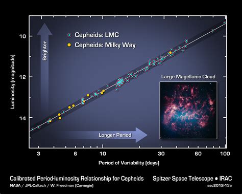 Spitzer Provides Most Precise Measurement Yet Of The Universe S