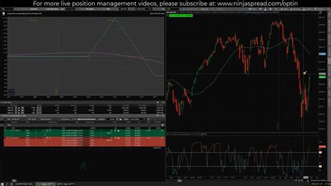 Mastering 0 Dte Spx Butterfly Trades Live Trade Walkthrough And Strategy