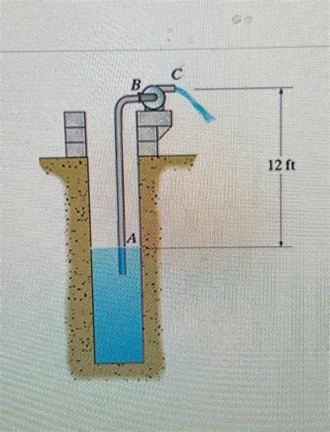 Solved Water At F Is Pumped From The Well Through A In Chegg