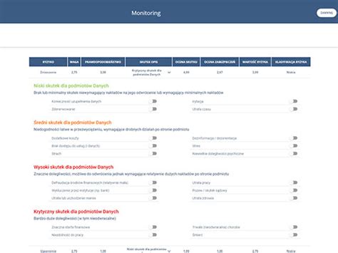 Program Do Analizy Ryzyka RODO GDPR Risk Tracker