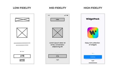 How To Build A Wireframe For An App A Step By Step Guide Yellow