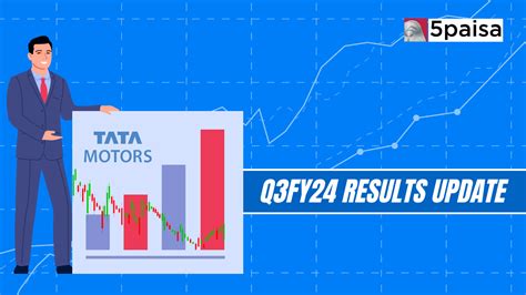 Tata Motors Q3 Results FY2024 Net Profit At Rs 7 145 43 Crores 5paisa