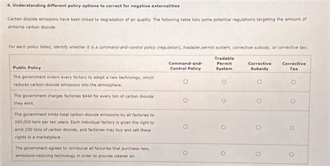 Solved 4 Understanding Different Policy Options To Correct Chegg