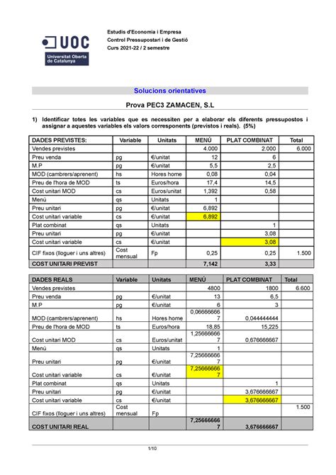 Control pressupostari i de gestió PAC3 solució Estudis d Economia i