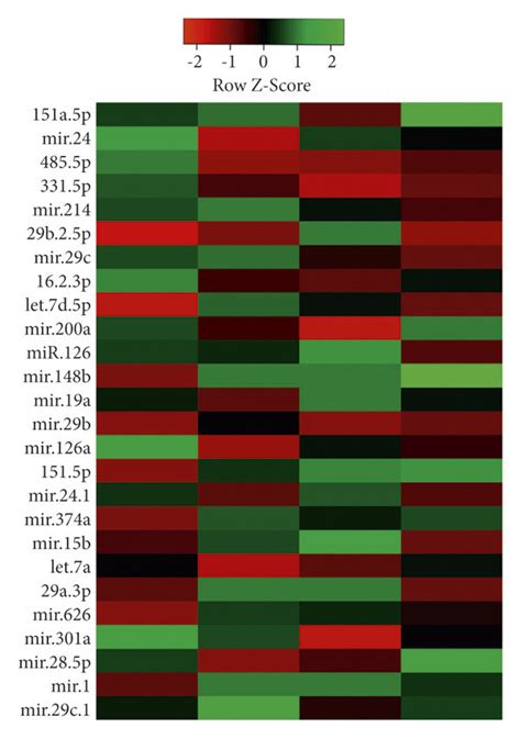 Heat Map Plot Of A Serum And B Cerebrospinal Fluid Csf Microrna