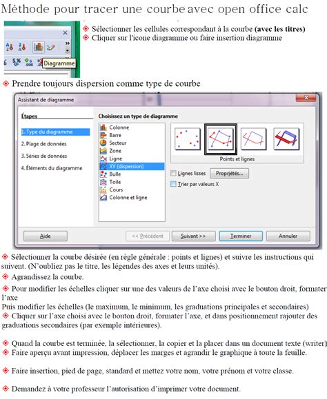 Construire Un Graphique Avec Le Tableur Open Calc Y A Pas De Plan Te