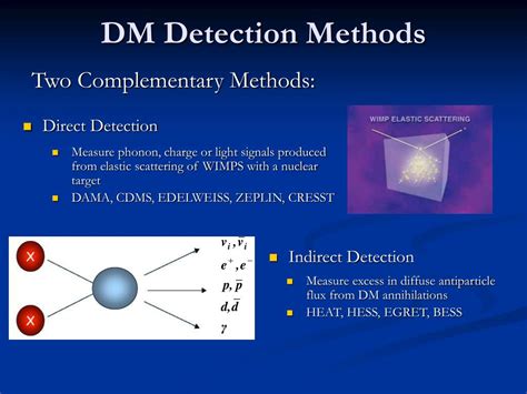 Ppt Indirect Detection Of Dark Matter Powerpoint Presentation Free