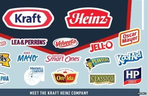 Heinz and Kraft Merge - Marketing and Brand strategy | Advertising Strategy