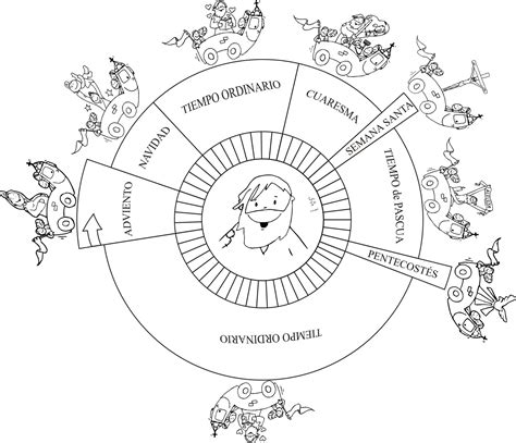 Recursos Para Mi Clase Calendario Lit Rgico Dibujo De Fano