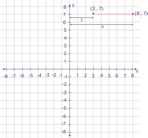 6th Grade Coordinate Plane Worksheets Download Now