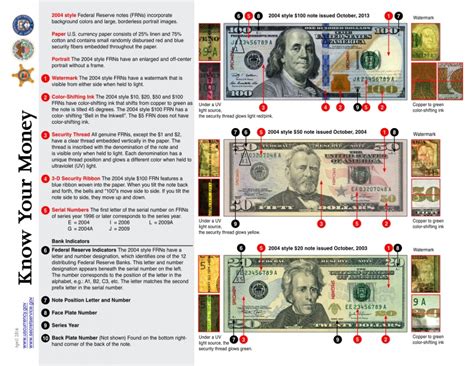 Counterfeit Bills Circulating In Erie County Sheriff