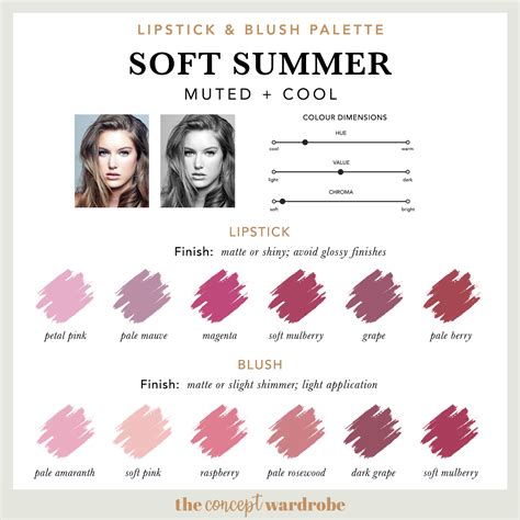 The True Summer Make Up Palette Artofit