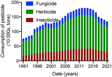 Frontiers Exploring China Stepping Into The Dawn Of Chemical