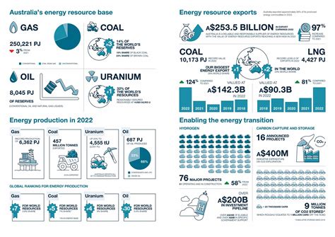 Australias Energy Commodity Resources Geoscience Australia