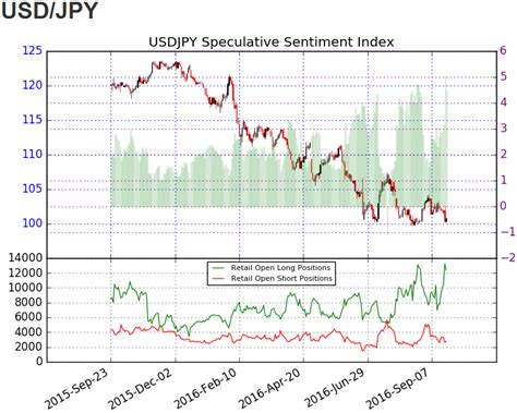 Usd Jpy Outlook Turns Bearish As Boj Endorses Yield Curve Control