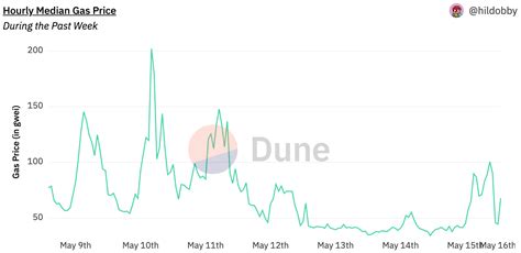 Mudrex Crypto Market Outlook Th May Mudrex Blog