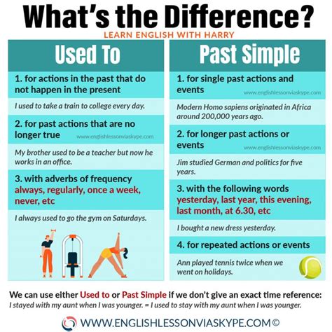 Used To Vs Past Simple Learn English Grammar With Harry 👴 Reglas