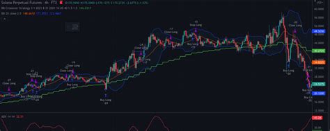 Algorithmic Trading Backtesting In Python