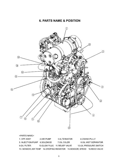 Shibaura Diesel Engines N843T-F, N843L-F, N844LT Manual